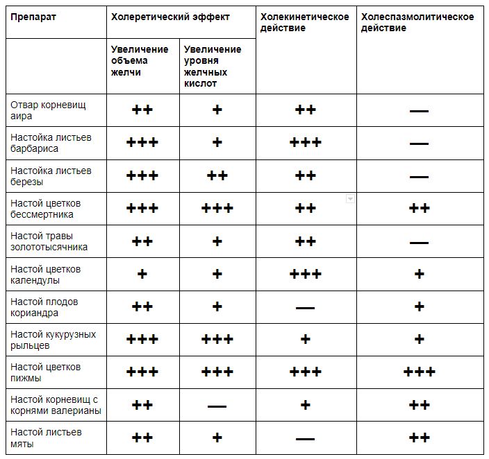 Елена корнилова анемия схема